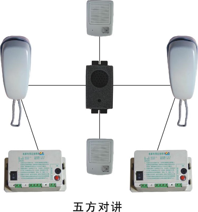 電梯五方對(duì)講系統(tǒng)銷售